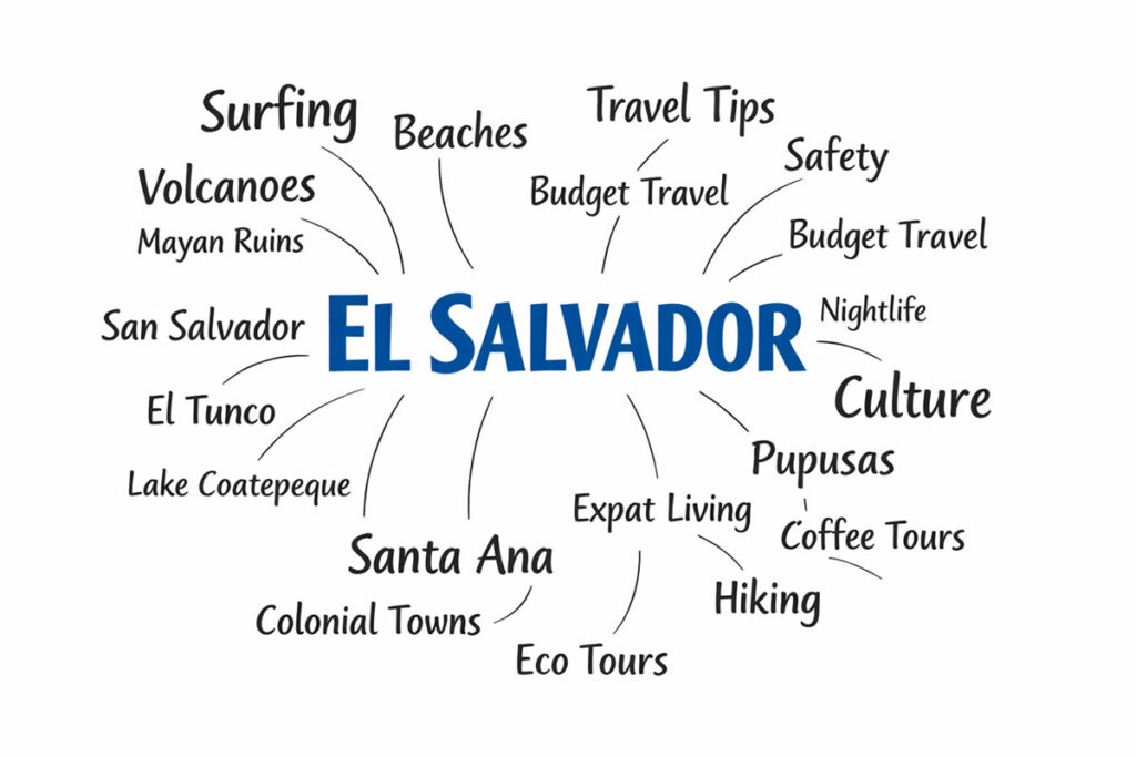 A tourist mind map listing important places and attraction in El Salvador illustrates the content of an El Salvador Travel Guide
